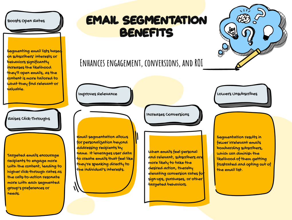 Benefits of Email Segmentation