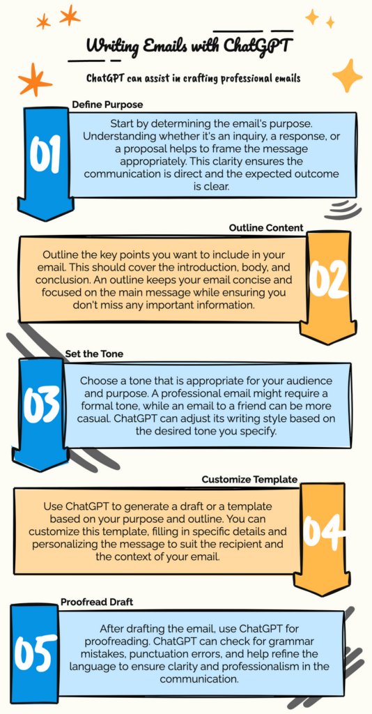 How to Use ChatGPT to Write an Email