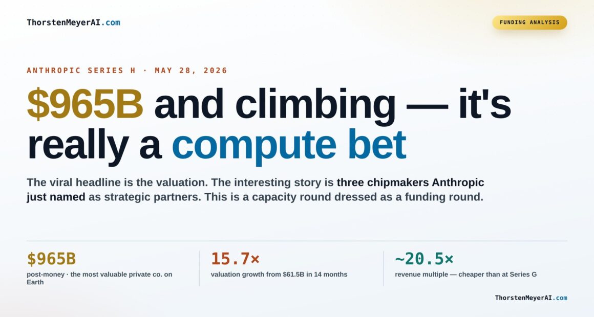 Series H Funding Signals Anthropic’s Commitment to Compute Power