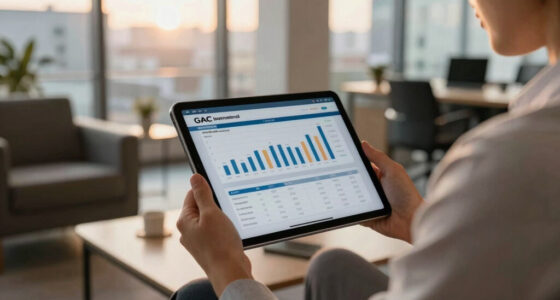 GAC International Publie Ses Résultats Exceptionnels Du Premier Semestre